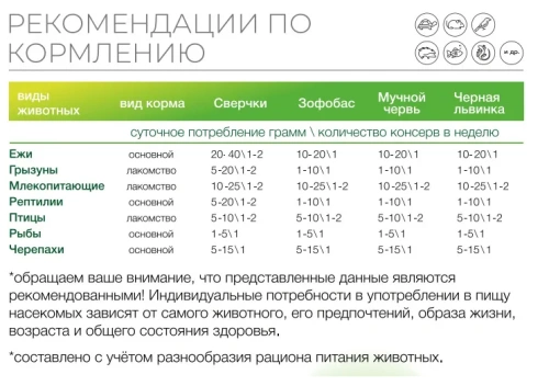 Petlunch сверчок консервированный 40гр