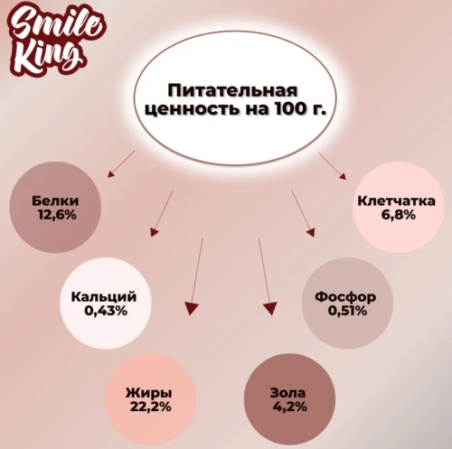 Smile King корм для крупных попугаев Жако 500гр