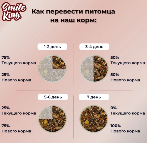 Smile King корм для крупных попугаев Жако 500гр