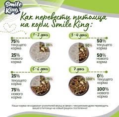 Smile King корм для шиншилл 400гр 