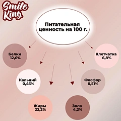 Smile King корм для крупных попугаев Жако 500гр