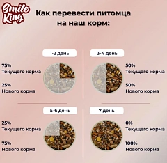 Smile King корм для крупных попугаев Жако 500гр